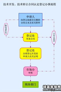 國際技術(shù)轉(zhuǎn)讓合同范本解析