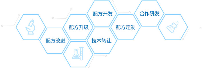 配方開發(fā)與技術(shù)轉(zhuǎn)讓 創(chuàng)新驅(qū)動下的產(chǎn)業(yè)協(xié)同與價值實現(xiàn)